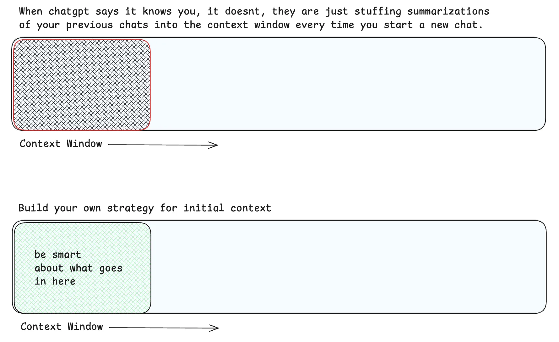 Strategic context window usage