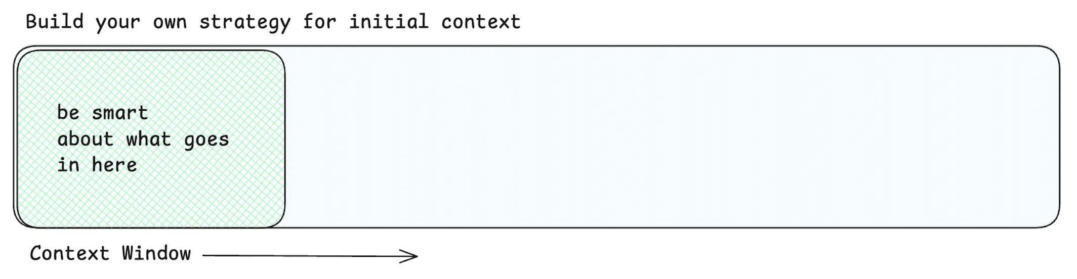 Strategic context placement